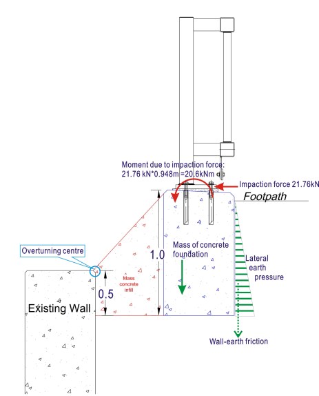 Forces diagram (extra concrete foundation for VRS base).jpg