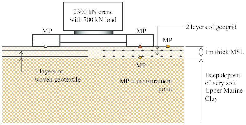 Working Platform for Tracked Plants